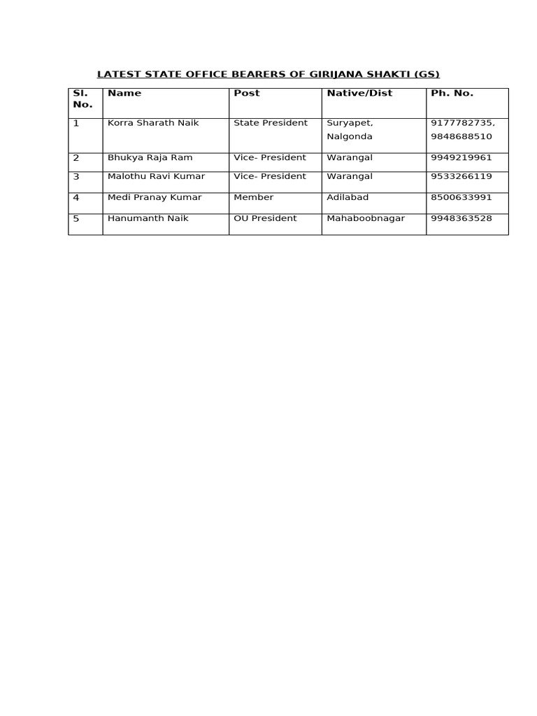 Girijana Shakti (GS) | PDF