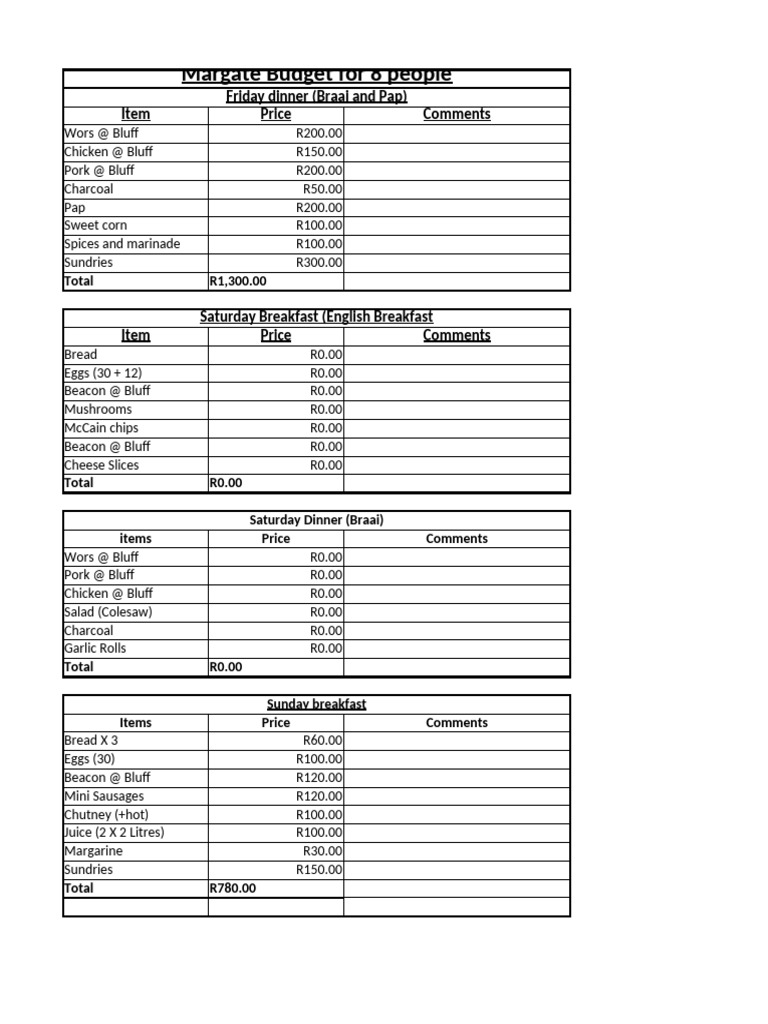 margate-shopping-budget-pdf