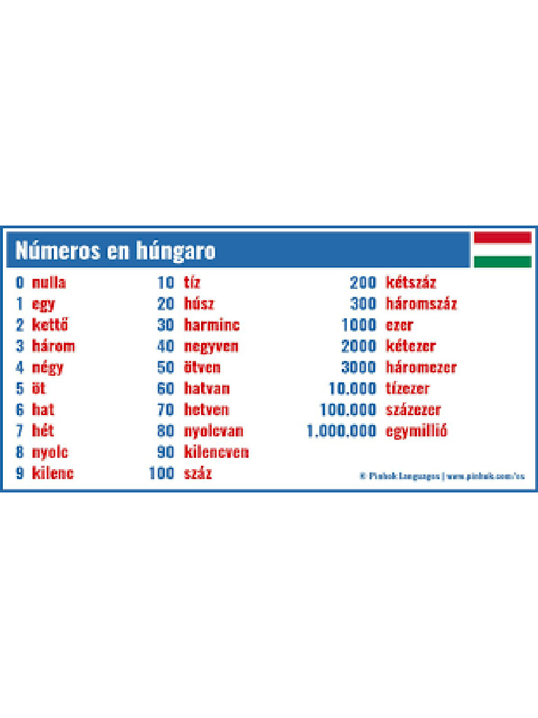 Numero Hungaros | PDF
