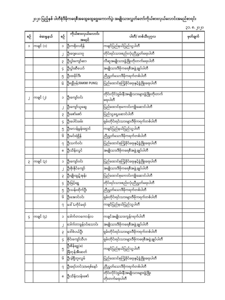 Show Data Content | PDF