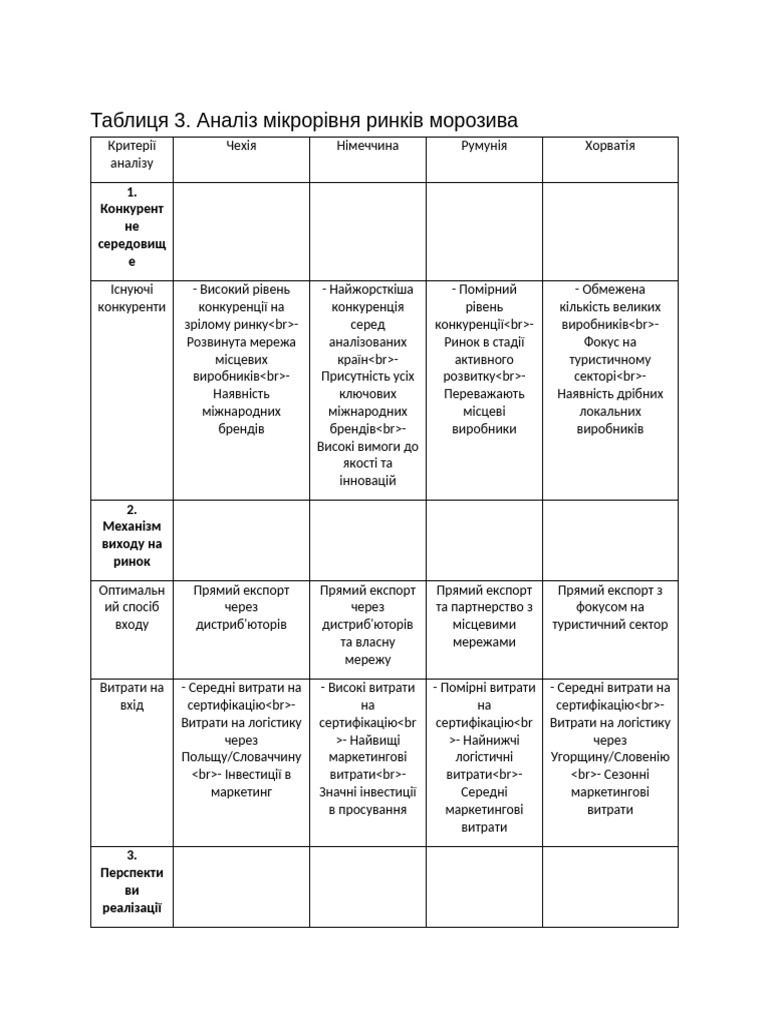 Microanalysis Table | PDF