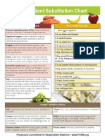 Sustitution Chart PCRM 3