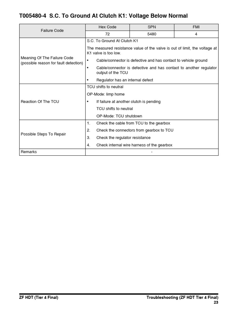ZF HDT Tier 4 Final Troubleshooting Guide | PDF