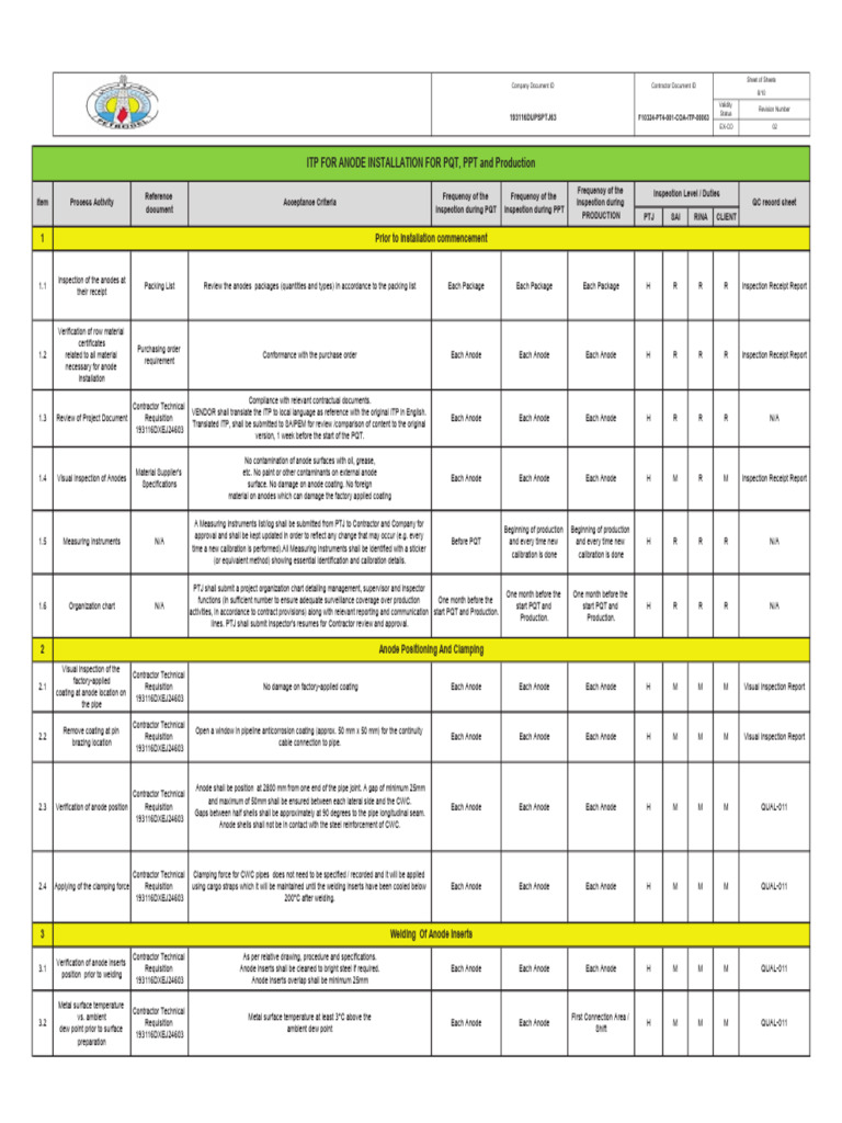 Anode Installation Inspection Procedures | PDF | Pipe (Fluid Conveyance ...