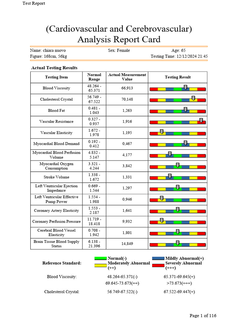 (Cardiovascular and Cerebrovascular) Analysis Report Card: Actual ...