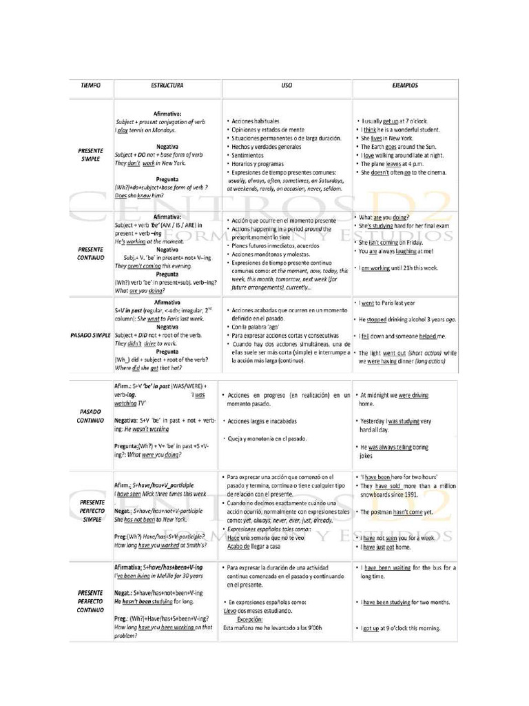 Verbs 1 | PDF