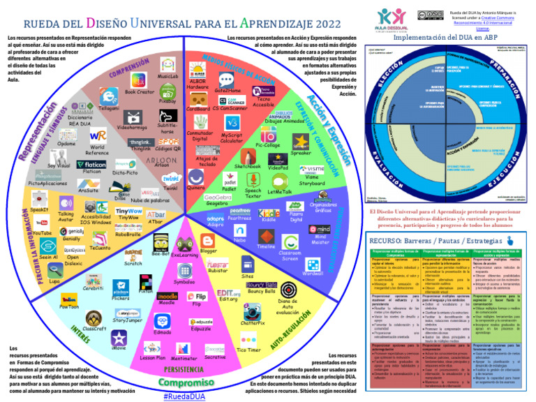 Recursos DUA para Aprendizaje Inclusivo | PDF