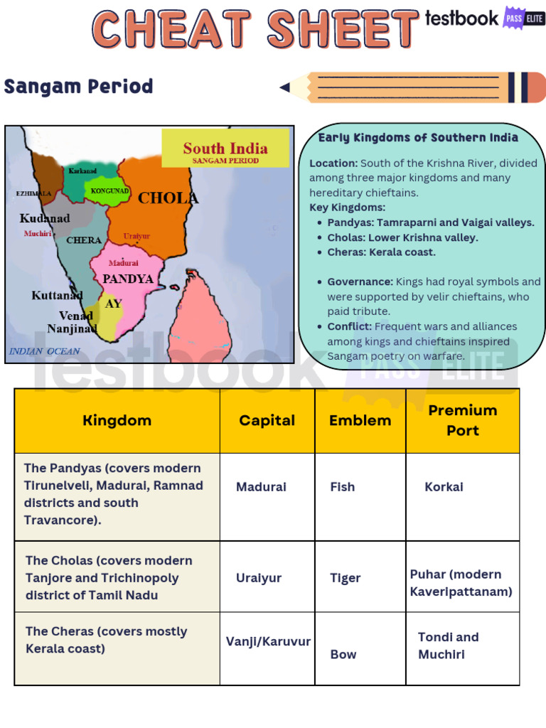 History of Chera, Chola, Pandya Kingdoms | PDF | South India | Tamil Nadu