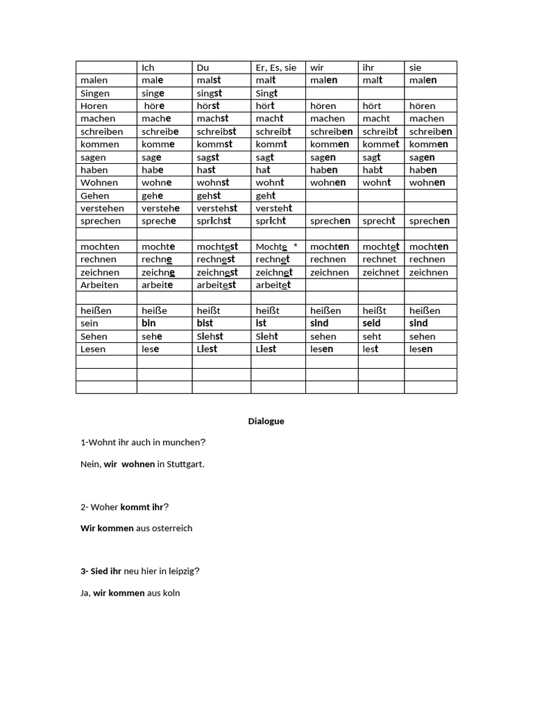 German Verbs | PDF