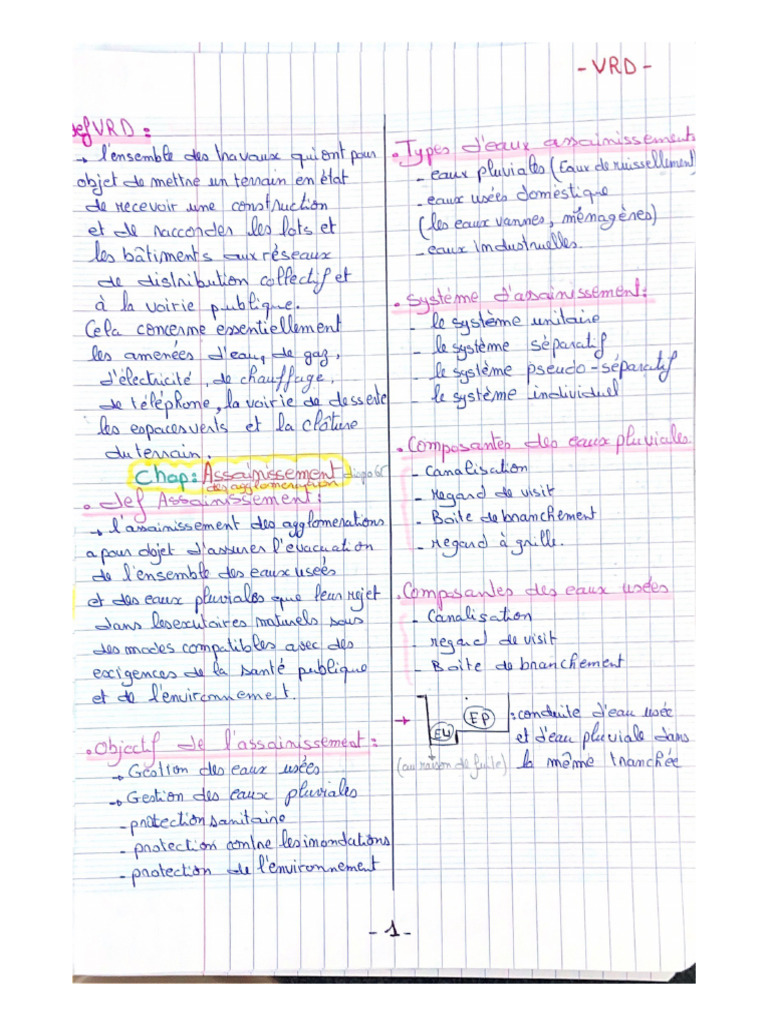 VRD | PDF
