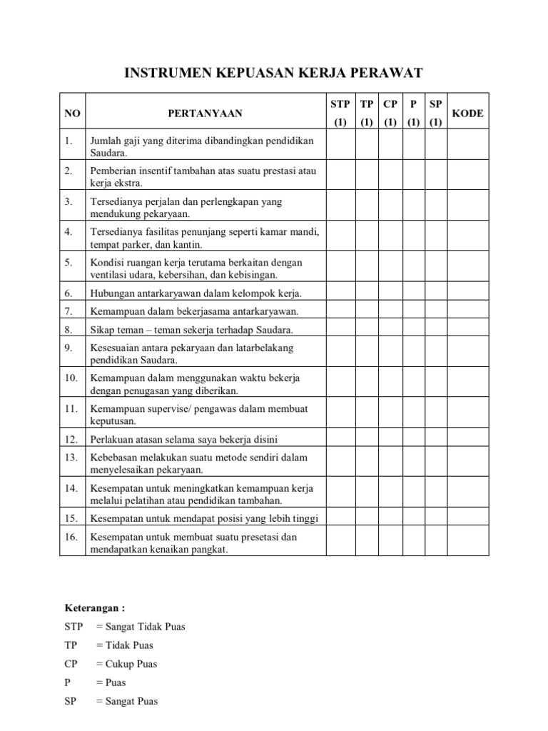 Instrumen Kepuasan Kerja Perawat | PDF