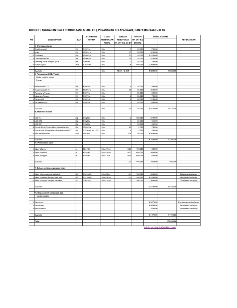 RAB Pembangunan Kebun Kelapa Sawit | PDF