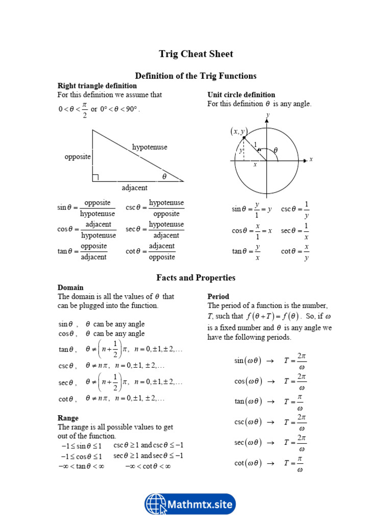 Trig Cheat Sheet | PDF | Euclidean Plane Geometry | Geometric Measurement