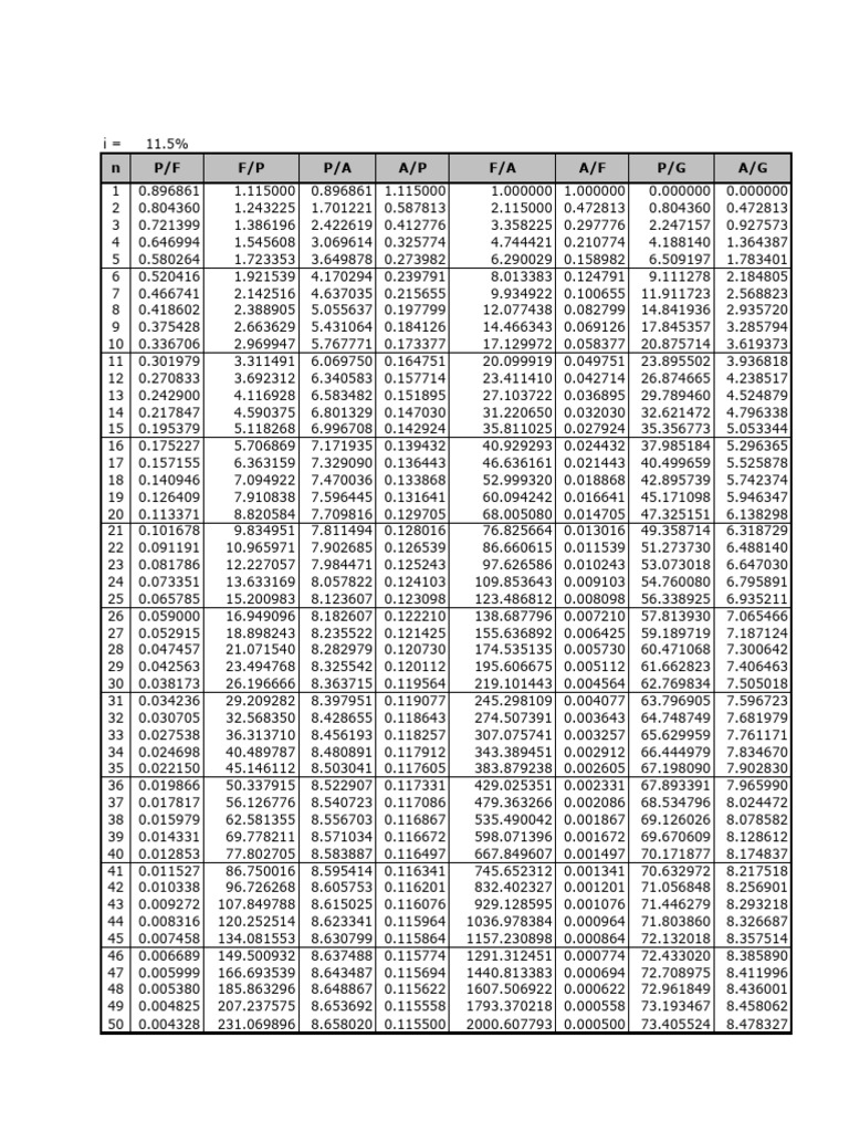 Tabel Bunga | PDF