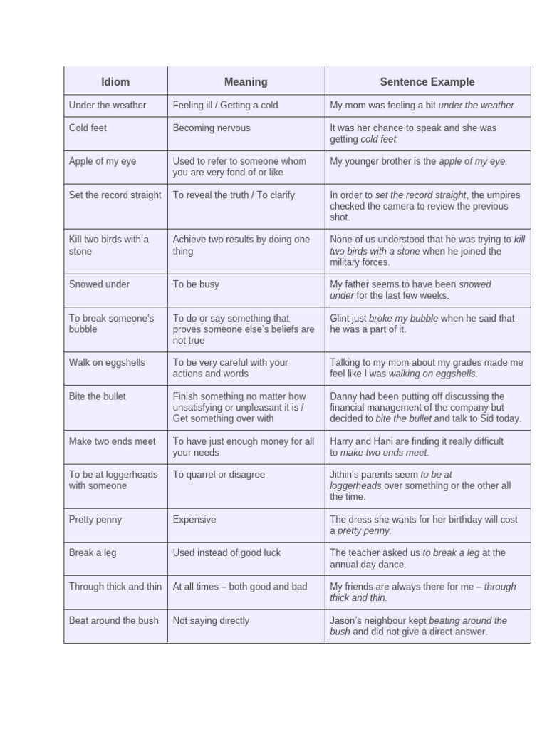 Common Idioms and Their Meanings | PDF