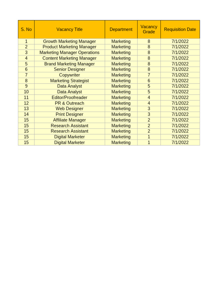 Dashboard Final | PDF | Marketing | Promotion And Marketing Communications