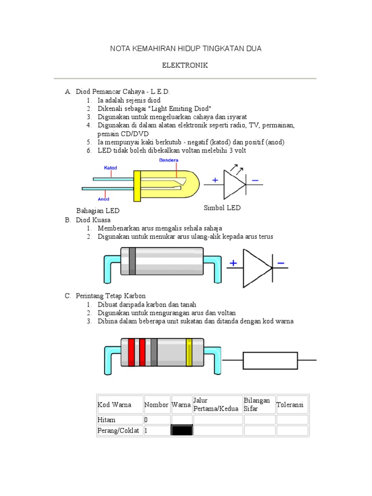 Nota Kemahiran Hidup Tingkatan Dua Pdf