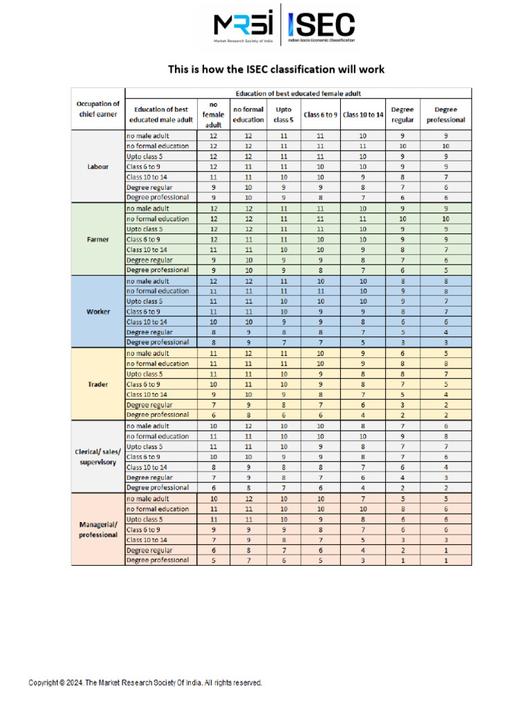 ISEC Classification Overview | PDF