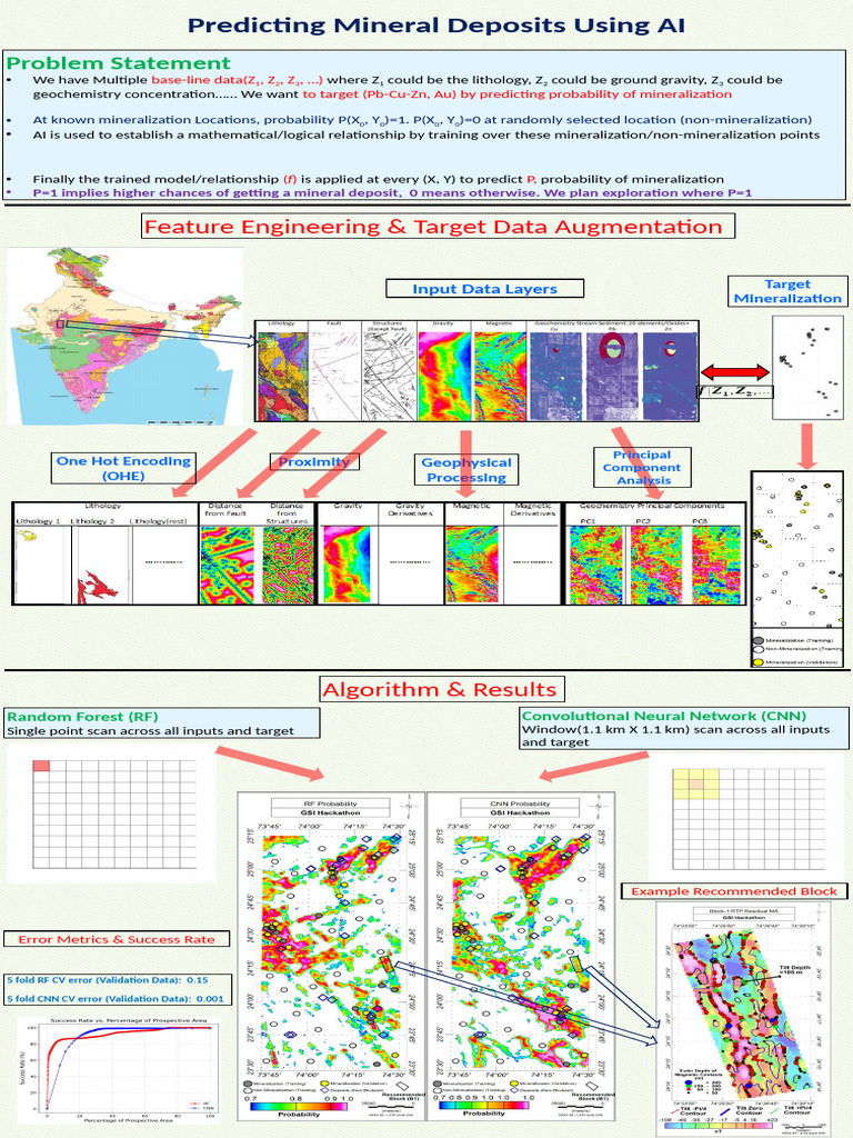 Ntangle Poster GSI Hackathon | PDF