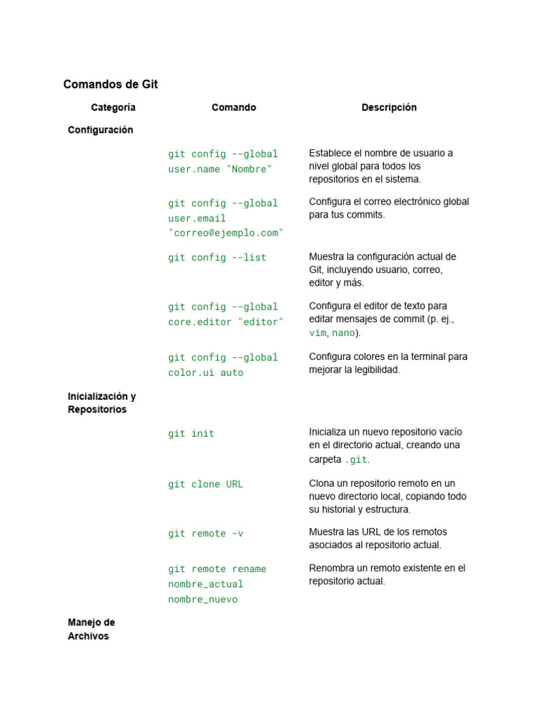 Comandos Esenciales de Git para Desarrolladores | PDF | Informática ...