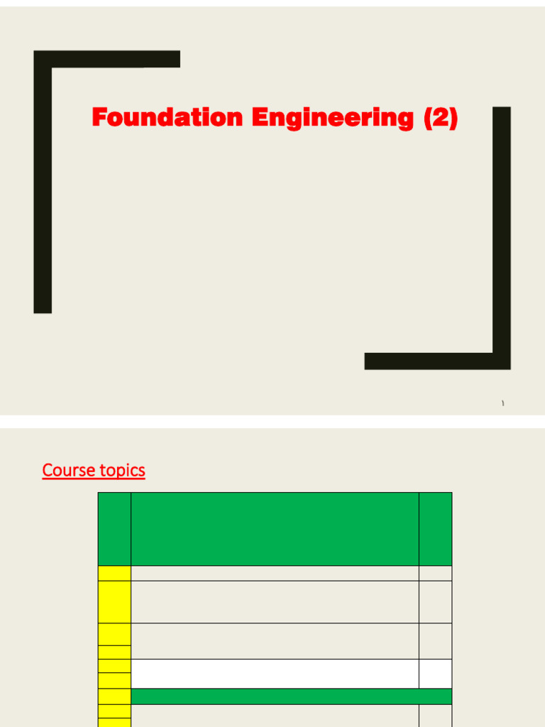 Introduction to Deep Foundations | PDF | Deep Foundation | Foundation ...