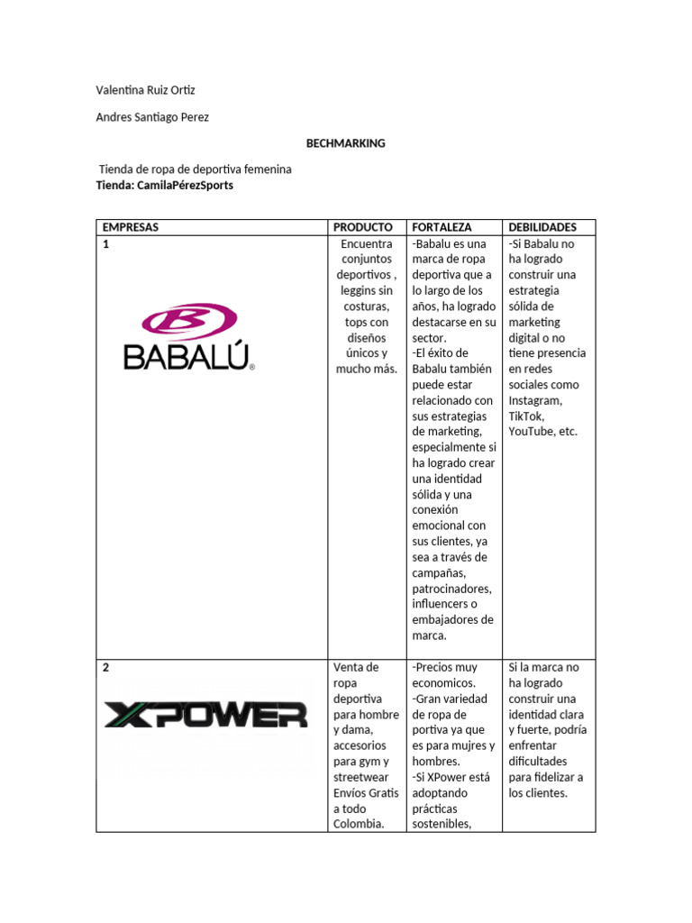 Beachmarking | PDF | Marca | Moda