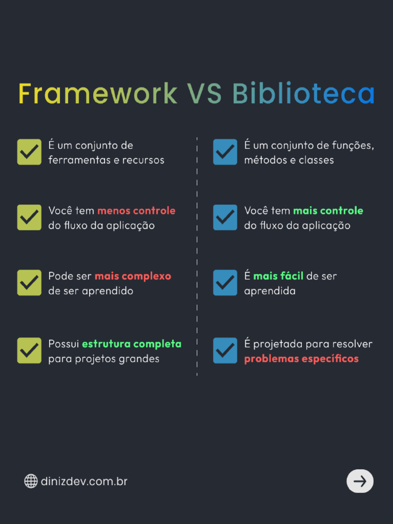 Framework VS Biblioteca | PDF
