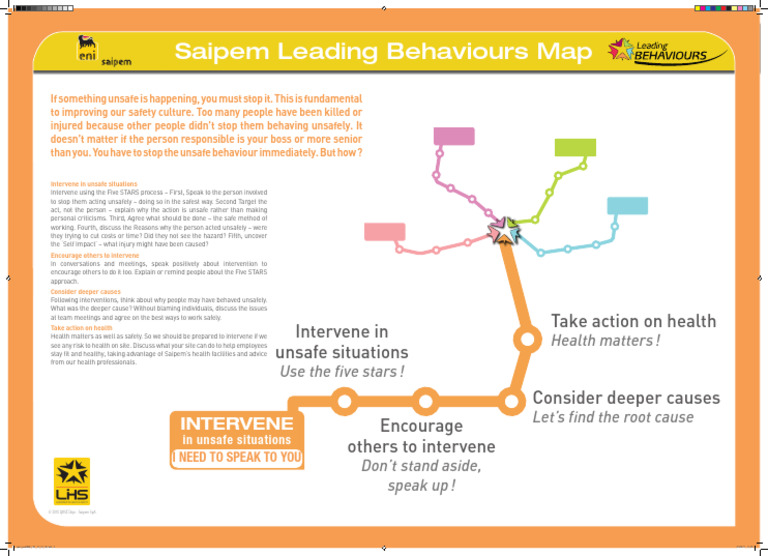 Intervening in Unsafe Situations | PDF