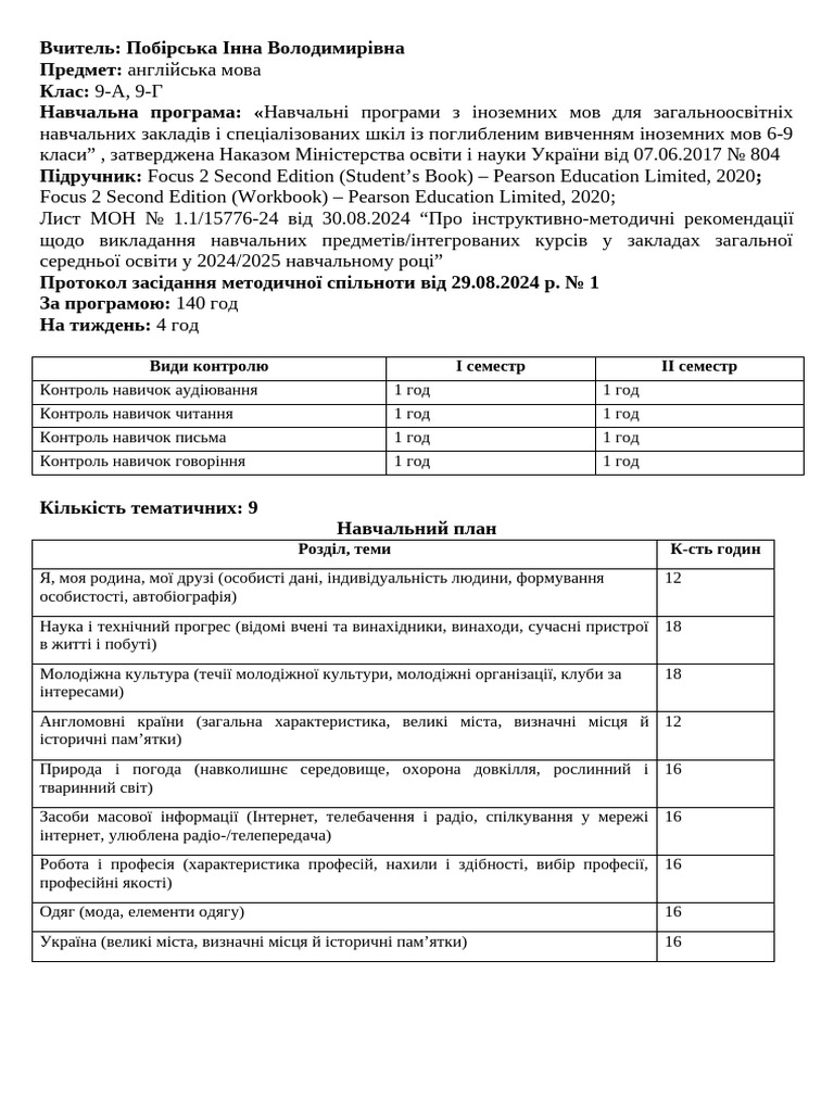 КТП 9 Form | PDF