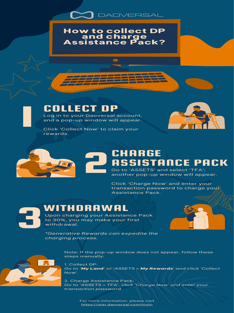 Collecting DP and Charging Assistance Pack | PDF