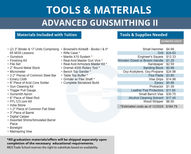 Advanced Gunsmithing II Materials List | PDF | Ballistics | Projectile ...
