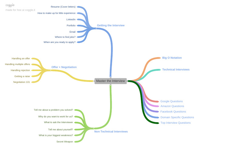 Mastering Job Interviews Guide Pdf