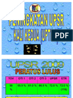 PENINGKATAN UPSR