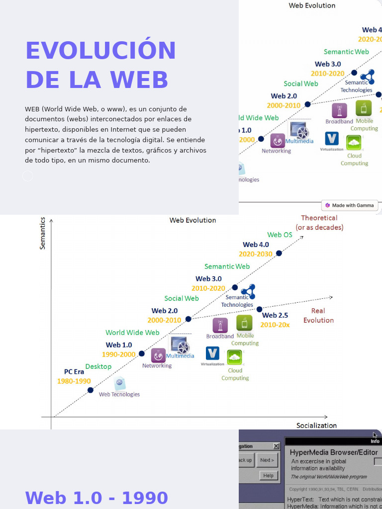 Tema 3 - Evolución de la Web | PDF | Red mundial | Internet y web
