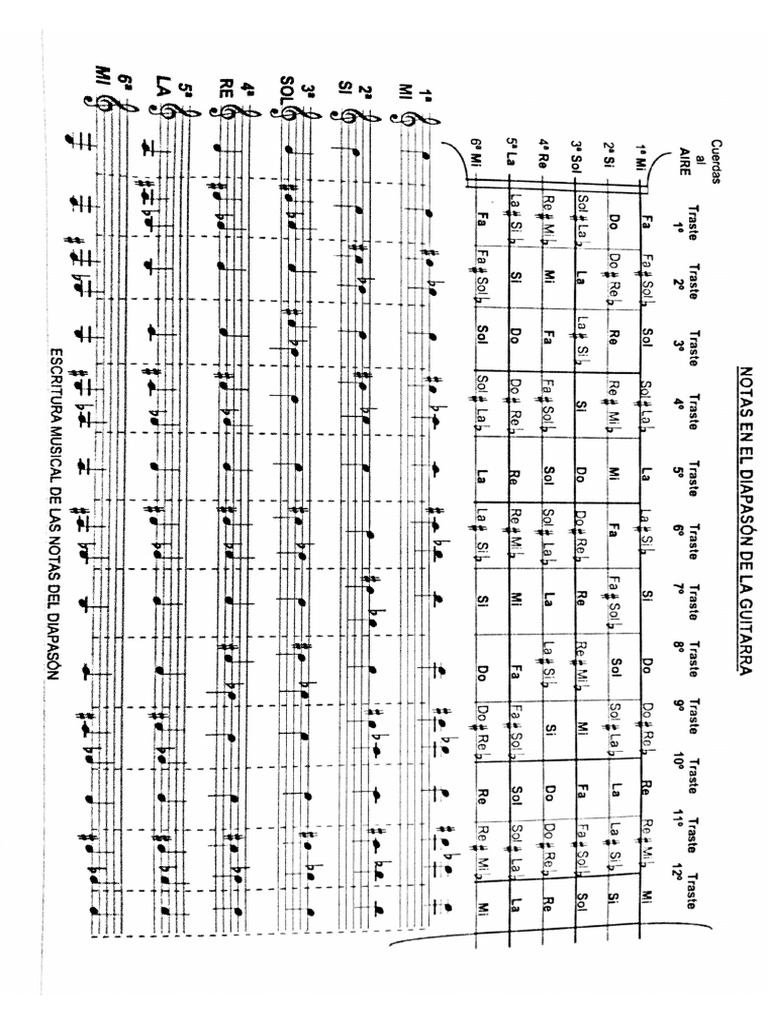 Guitar | PDF