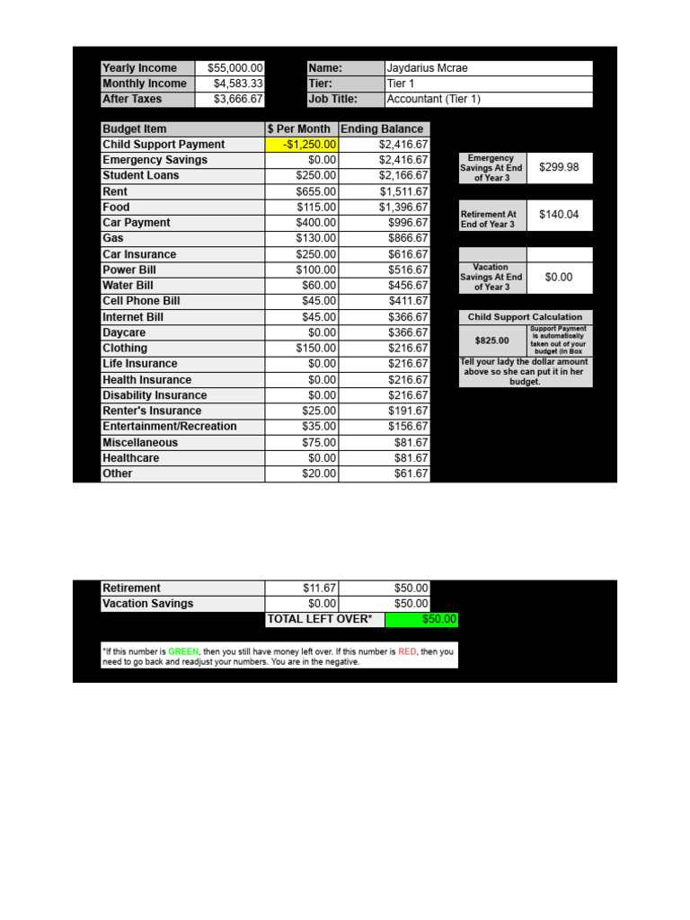 Monthly Budget Breakdown for Accountant | PDF | Payments | Taxes