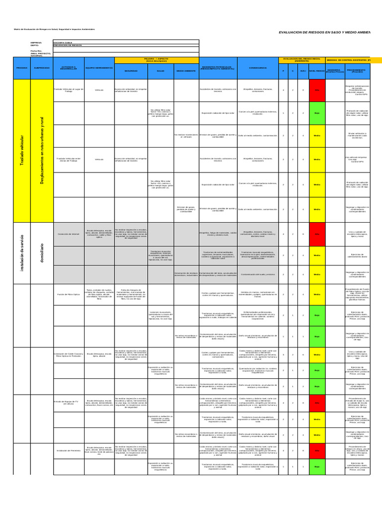 Evaluación de Riesgos en S&SO Ambiental | PDF | Contaminación ...
