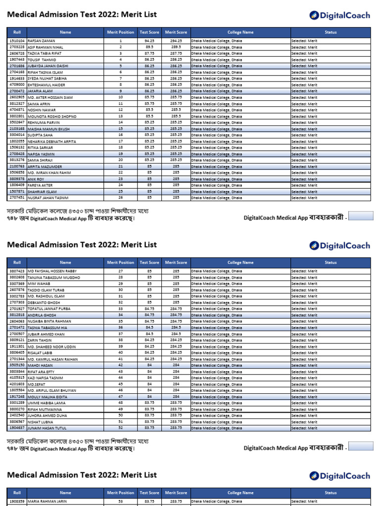 Medical Admission Test 2022 Merit List | PDF | Bangladesh