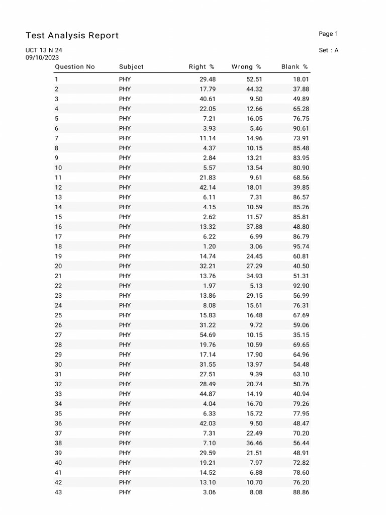TestAnalysis - UCT 13 ... 09.10.2023 | PDF