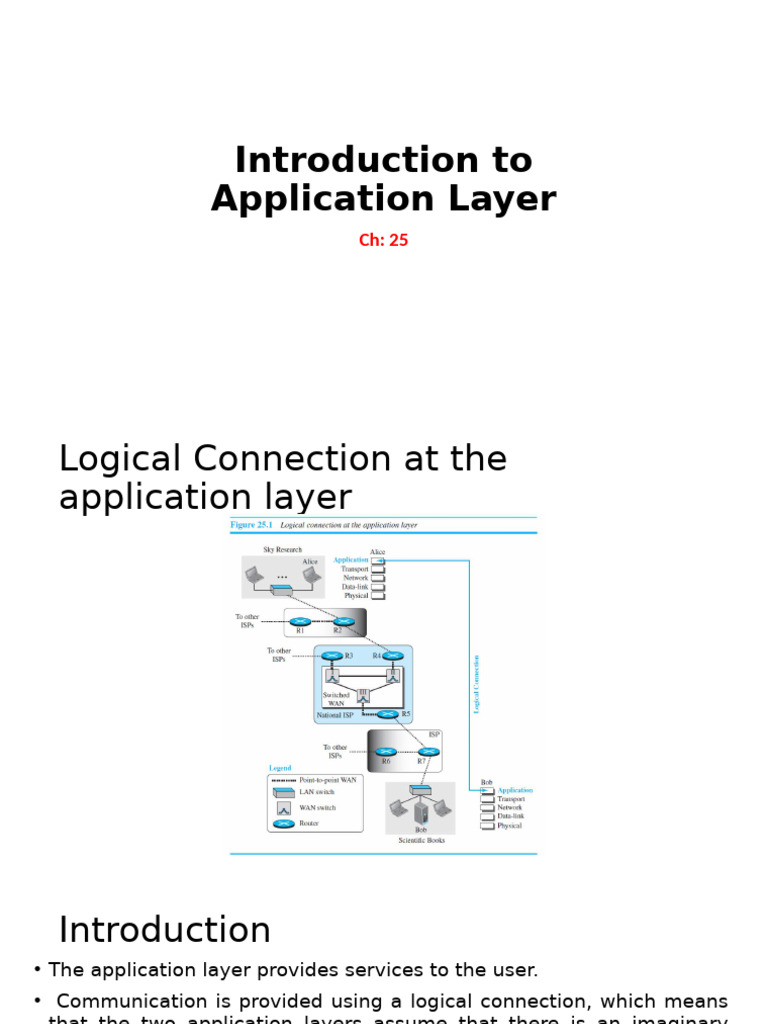 App Layer Ch 25 Pdf Internet Computer Network
