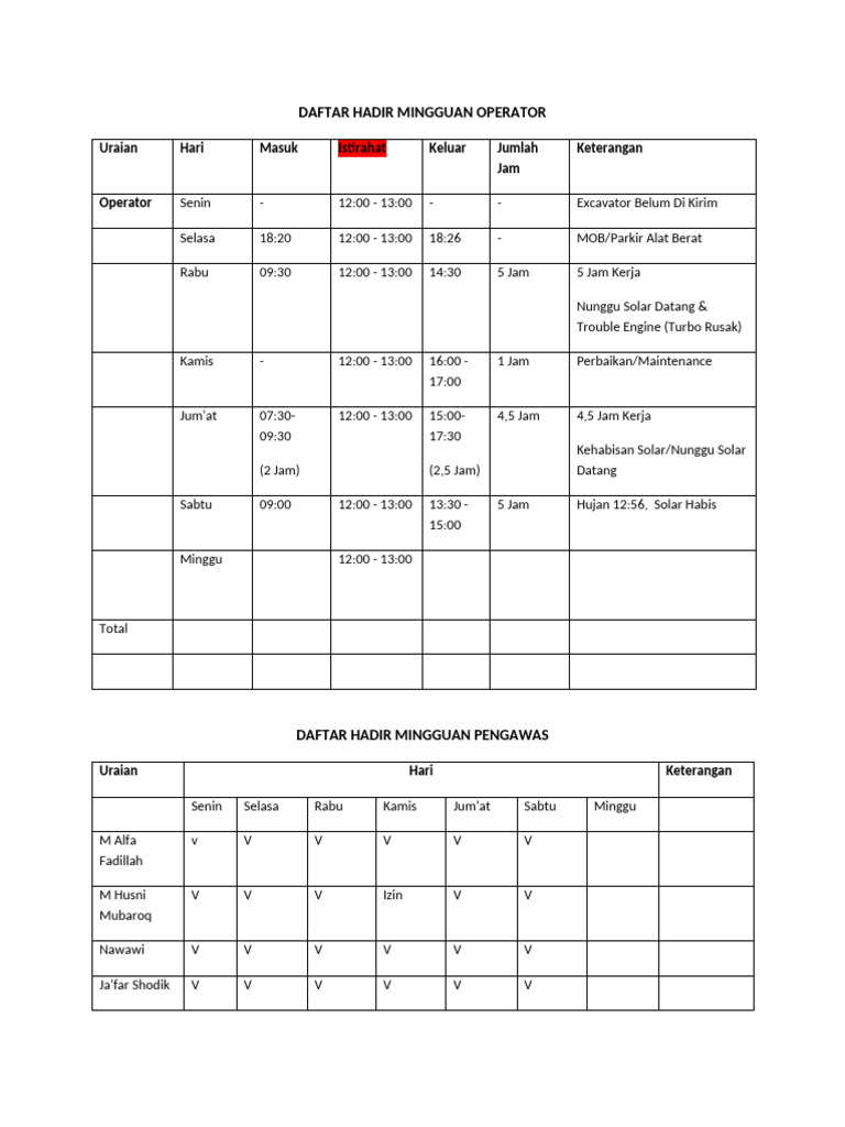 Daftar Hadir Mingguan Operator dan Pengawas | PDF