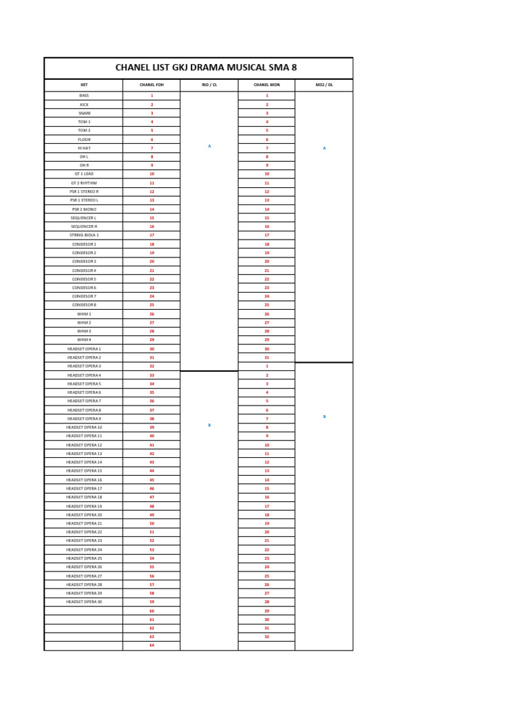 CHANEL Musical Instrument List | PDF