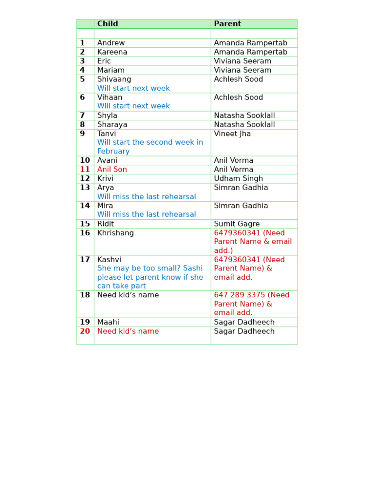 Kids Names for Performance | PDF