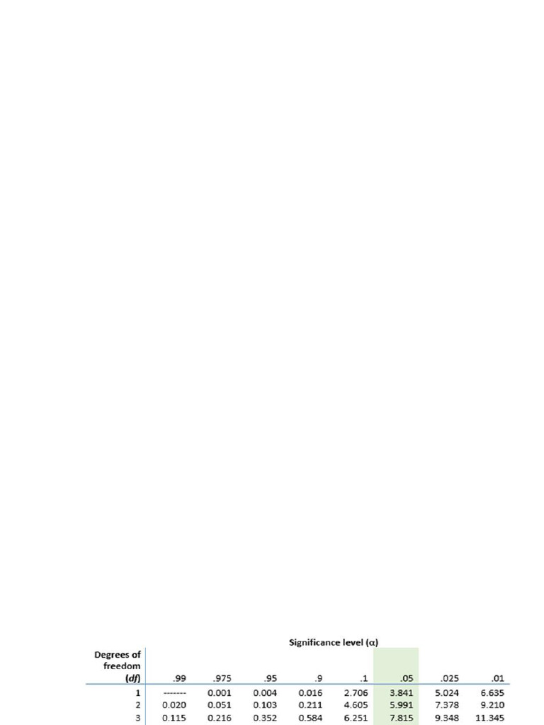 Statistical Tables Pdf