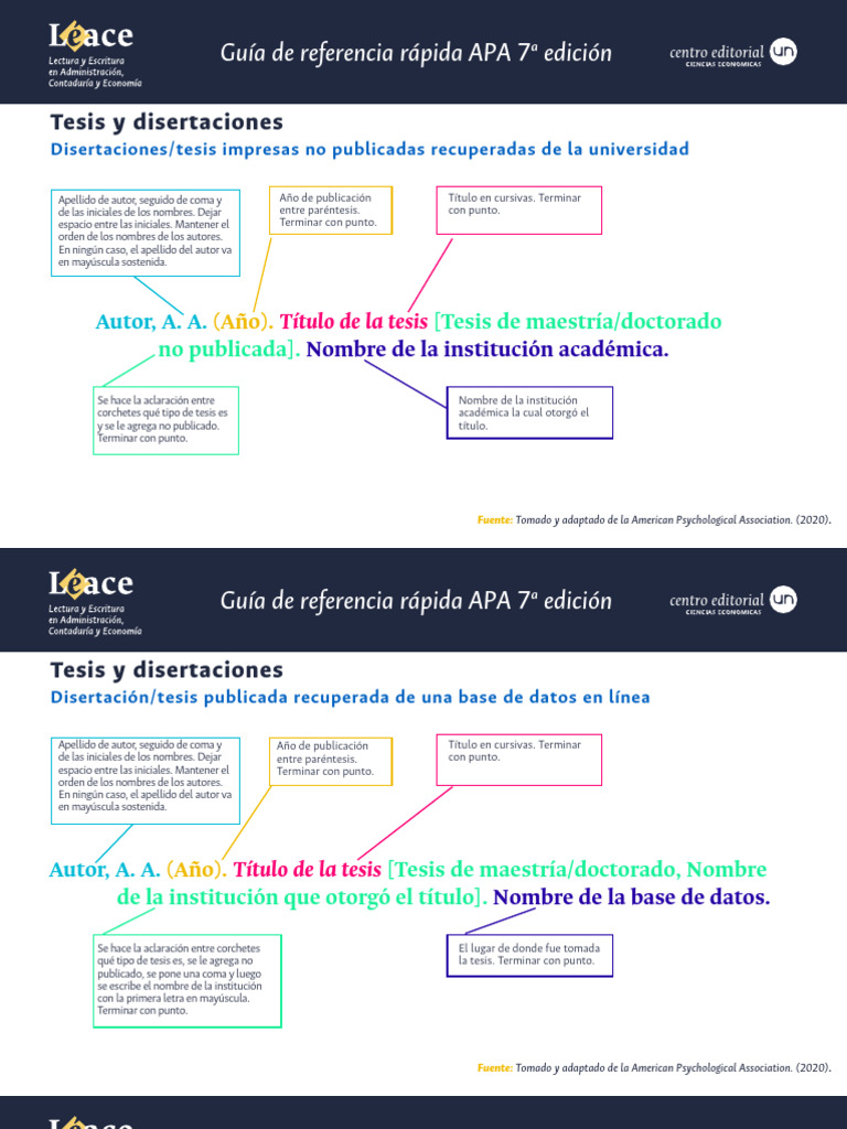 Guía Rápida de Citas APA 7ª Edición | PDF | Estilo apa | Citación
