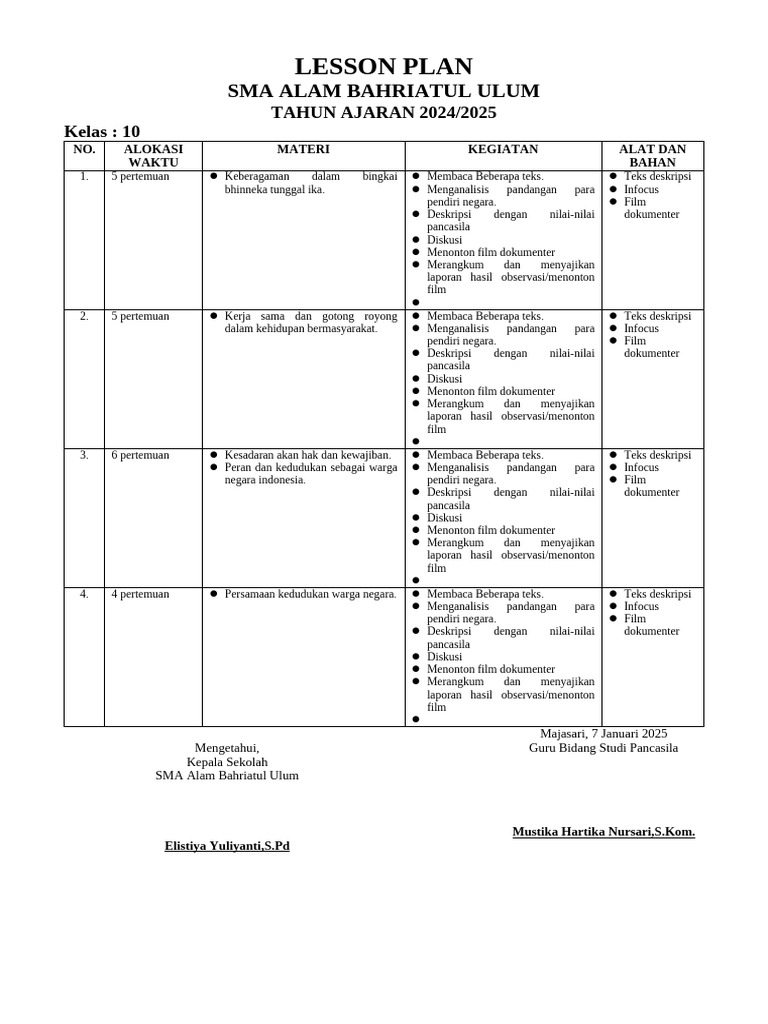 SMA Lesson Plan Sem 2 2024-2025 | PDF
