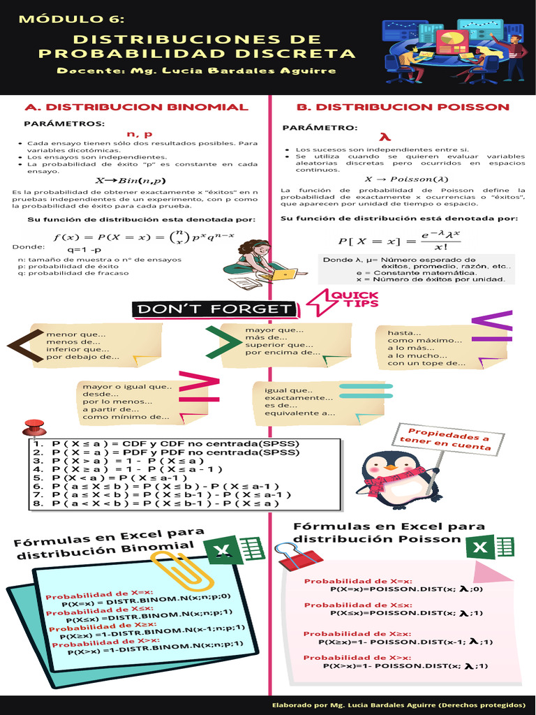 Distribuciones de Probabilidad Discretas | PDF | Distribución de veneno ...