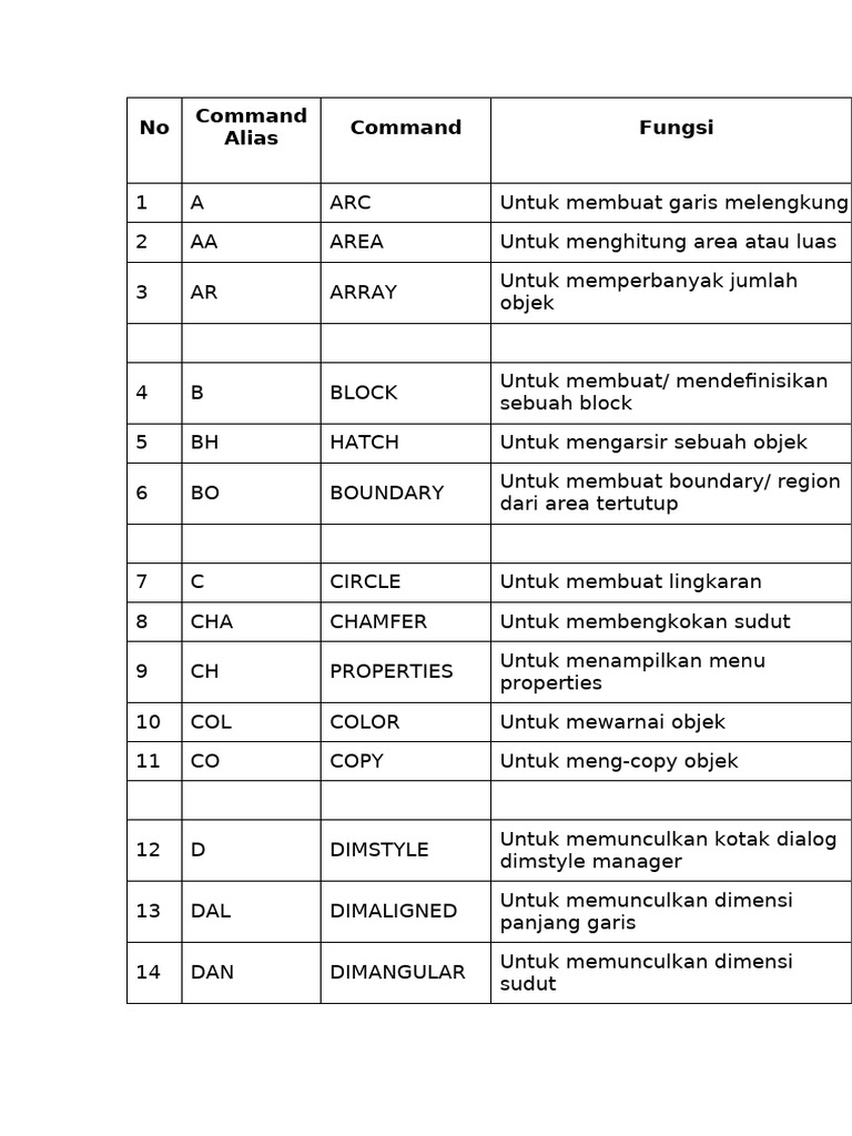Daftar Alias Command AutoCAD Lengkap | PDF