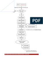 Flow of Admission