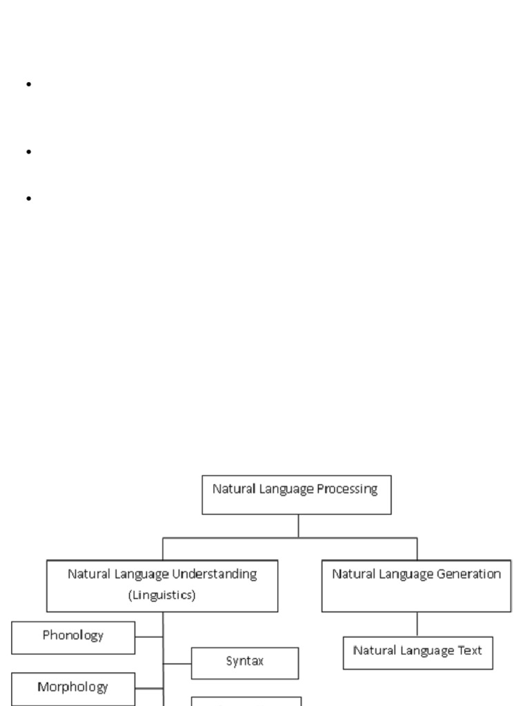Understanding Natural Language Processing | PDF | Part Of Speech | Parsing
